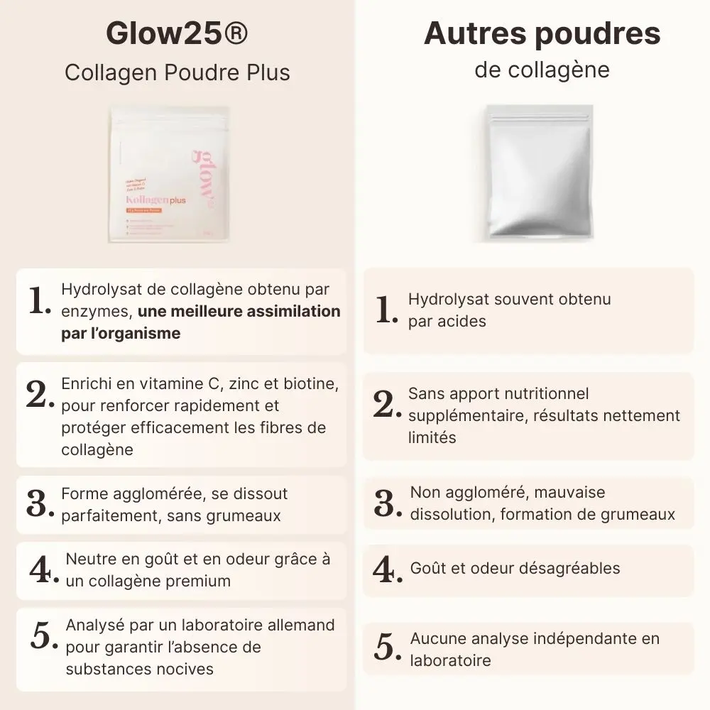 Glow25 spécial - 6 points