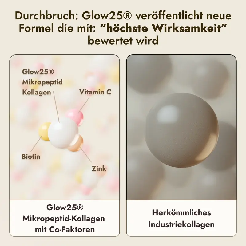 Glow25® Kollagen Plus™ ist nachweislich effektiver als herkömmliches Industriekollagen